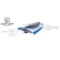 Aufblasbares Stand Up Paddleboard Tahe 11'0" Air Beach Wing (Pack) -Campingmöbel Store material tahe air beach wing 11 0 pack sup wing komplettpaket zum aufblasen aufblasbares stand up paddleboard 1000 5 22492