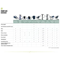 2-Weg-Kolbenpumpe Outwell Double Action Pump -Campingmöbel Store outwell pump use overview uebersicht verwendung pumpen 1000 4 9920
